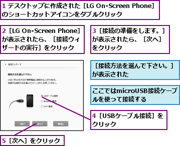 1 デスクトップに作成された［LG On-Screen Phone］のショートカットアイコンをダブルクリック　　　　　,2［LG On-Screen Phone］が表示されたら、［接続ウィ　　　ザードの実行］をクリック,3［接続の準備をします。］が表示されたら、［次へ］　をクリック,4［USBケーブル接続］をクリック　　　　　　　,5［次へ］をクリック,ここではmicroUSB接続ケーブルを使って接続する,［接続方法を選んで下さい。］が表示された　　　　　　　　