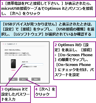 1［携帯電話をPCと接続して下さい。］が表示されたら、microUSB接続ケーブルでOptimus itとパソコンを接続　し、［次へ］をクリック,2 Optimus itの［設定］を表示し、［接続］-［On-Screen Phone］の順番でタップし、 ［On-Screen Phone］にチェックを付け、パスワードを設定,3 Optimus itで設定したパスワー　ドを入力,4［次へ］をクリック　　,［USBデバイスが見つかりません］と表示されたときは、［設定］で［接続］をタップし、［USB接続の種類］を選択し、［LGソフトウェア］が選択されているか確認する