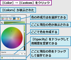 ここで色を作成する,ここに現在の色が表示される,ここに現在の色をドラッグ　して保存できる      ,色の作成方法を選択できる,［Colors］が表示された,［Color］→［Custom］をクリック,［Opacity］をドラッグして透明度を変更できる