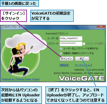 VoiceGATEの初期設定が完了する　　　　　　　　　　  ,手順1の画面に戻った,次回からはパソコンの起動時にEN Uploaderが起動するようになる,［サインイン］をクリック  ,［終了］をクリックすると、EN 　Uploaderが終了し、アップロード　できなくなってしまうので注意する