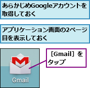 あらかじめGoogleアカウントを取得しておく　　　　,アプリケーション画面の2ページ目を表示しておく　　　　　　,［Gmail］をタップ