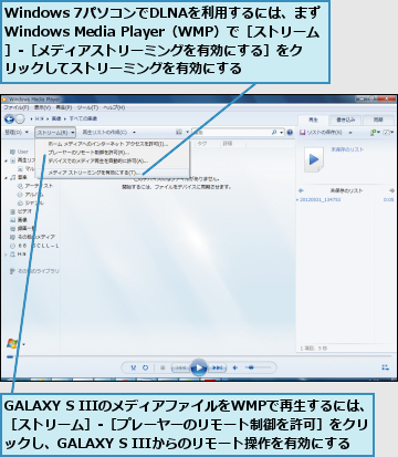 GALAXY S IIIのメディアファイルをWMPで再生するには、 ［ストリーム］‐［プレーヤーのリモート制御を許可］をクリ  ックし、GALAXY S IIIからのリモート操作を有効にする,Windows 7パソコンでDLNAを利用するには、まずWindows Media Player（WMP）で［ストリーム］‐［メディアストリーミングを有効にする］をクリックしてストリーミングを有効にする