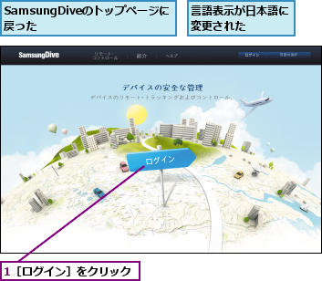 1［ログイン］をクリック,SamsungDiveのトップページに戻った      ,言語表示が日本語に変更された    