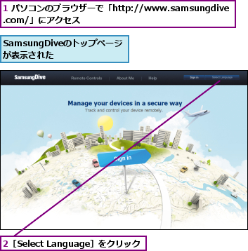 1 パソコンのブラウザーで「http://www.samsungdive.com/」にアクセス,2［Select Language］をクリック,SamsungDiveのトップページが表示された  