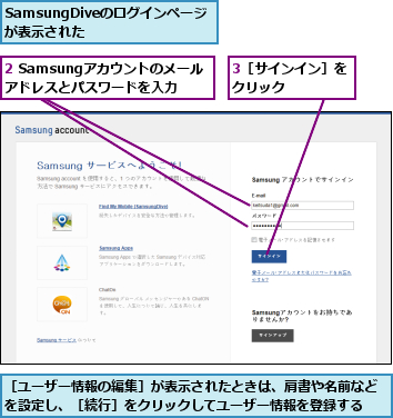 2 Samsungアカウントのメールアドレスとパスワードを入力,3［サインイン］をクリック    ,SamsungDiveのログインページが表示された  ,［ユーザー情報の編集］が表示されたときは、肩書や名前などを設定し、［続行］をクリックしてユーザー情報を登録する