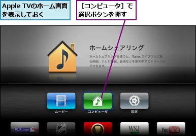 Apple TVのホーム画面を表示しておく,［コンピュータ］で選択ボタンを押す