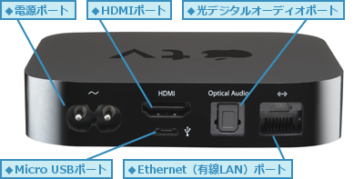 Apple Tvを使う準備をするには Apple Tv できるネット