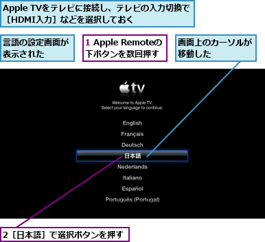 1 Apple Remoteの下ボタンを数回押す 　　 　　  ,2［日本語］で選択ボタンを押す  ,Apple TVをテレビに接続し、テレビの入力切換で［HDMI入力］などを選択しておく　　　　　　,画面上のカーソルが移動した    ,言語の設定画面が表示された  