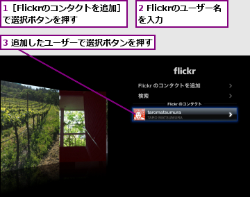 1［Flickrのコンタクトを追加］で選択ボタンを押す　　　,2 Flickrのユーザー名を入力　　　　,3 追加したユーザーで選択ボタンを押す