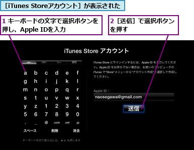 1 キーボードの文字で選択ボタンを押し、Apple IDを入力  ,2［送信］で選択ボタンを押す        ,［iTunes Storeアカウント］が表示された