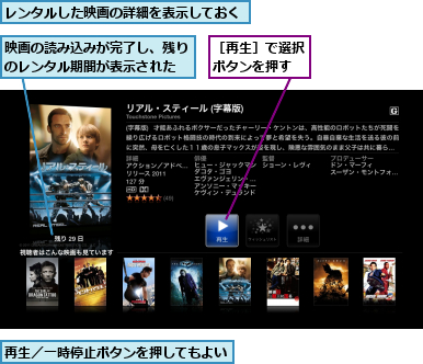 レンタルした映画を見るには Apple Tv できるネット