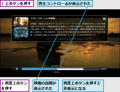1 上ボタンを押す,2 再度上ボタンを押す    ,再度上ボタンを押すと非表示になる    ,再生コントロールが表示された,映画の説明が表示された