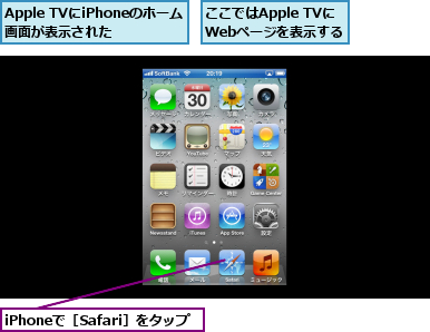 Apple TVにiPhoneのホーム画面が表示された,iPhoneで［Safari］をタップ,ここではApple TVに　　　　　Webページを表示する