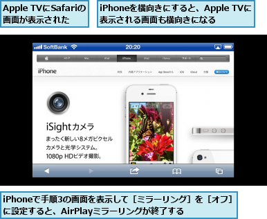Apple TVにSafariの画面が表示された,iPhoneで手順3の画面を表示して［ミラーリング］を［オフ］に設定すると、AirPlayミラーリングが終了する,iPhoneを横向きにすると、Apple TVに表示される画面も横向きになる