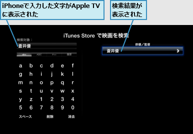 iPhoneで入力した文字がApple TVに表示された    ,検索結果が表示された