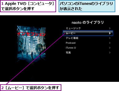 パソコンにある映画や音楽をapple Tvで視聴するには Apple Tv できるネット