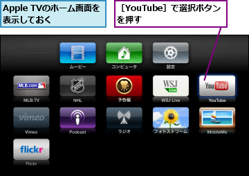 Apple TVのホーム画面を表示しておく      ,［YouTube］で選択ボタンを押す      