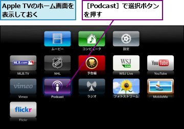 Apple TVのホーム画面を表示しておく　　,［Podcast］で選択ボタンを押す　　　　　