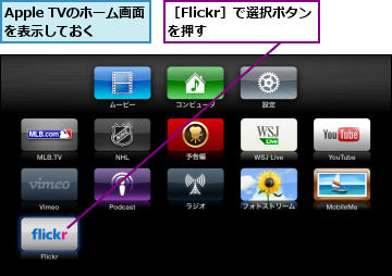 Apple TVのホーム画面を表示しておく,［Flickr］で選択ボタンを押す　　　　