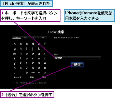 1 キーボードの文字で選択ボタンを押し、キーワードを入力　　　　,2［送信］で選択ボタンを押す,iPhoneのRemoteを使えば日本語を入力できる,［Flickr検索］が表示された