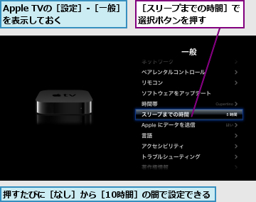 Apple TVの［設定］-［一般］を表示しておく　　　　　　　,押すたびに［なし］から［10時間］の間で設定できる,［スリープまでの時間］で選択ボタンを押す　　　　