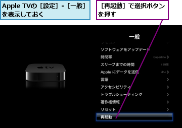 Apple TVの［設定］-［一般］を表示しておく　　　　　,［再起動］で選択ボタンを押す　　　　　　　　