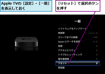 Apple TVの［設定］-［一般］を表示しておく　　　　,［リセット］で選択ボタン　　を押す　　　　　　　　　　　