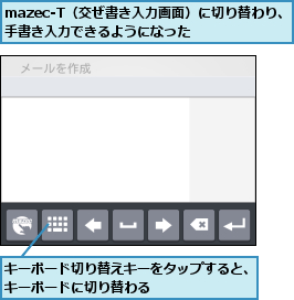 mazec-T（交ぜ書き入力画面）に切り替わり、手書き入力できるようになった    ,キーボード切り替えキーをタップすると、 キーボードに切り替わる             