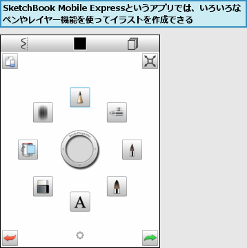 SketchBook Mobile Expressというアプリでは、いろいろなペンやレイヤー機能を使ってイラストを作成できる