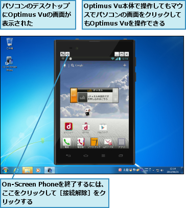 On-Screen Phoneを終了するには、ここをクリックして［接続解除］をクリックする,Optimus Vu本体で操作してもマウスでパソコンの画面をクリックしてもOptimus Vuを操作できる,パソコンのデスクトップにOptimus Vuの画面が表示された