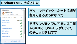 Optimus Vuに接続された,テザリングをオフにするには手順7の画面で［Wi-Fiテザリング］のチェックをはずす,パソコンでインターネット接続が利用できるようになった　　　