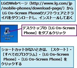 LGのWebページ（http://www.lg.com/jp/mobile-phones/download-page/）から　 LG On-Screen Phoneのソフトウェアとドラ イバをダウンロードし、インストールしておく,ショートカットがないときは、［スタート］-  ［すべてのプログラム］-［LG On-Screen   Phone］-［LG On-Screen Phone］をクリックする,デスクトップの［LG On-Screen Phone］をダブルクリック