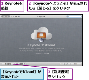 1 Keynoteを起動　　,2［Keynoteへようこそ］が表示されたら［閉じる］をクリック　　　,3［新規書類］をクリック　　,［KeynoteでiCloud］が表示された　　