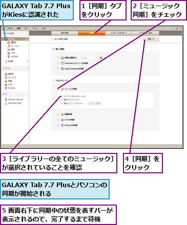 1［同期］タブをクリック  ,2［ミュージック同期］をチェック,3［ライブラリーの全てのミュージック］が選択されていることを確認      ,4［同期］をクリック  ,5 画面右下に同期中の状態を表すバーが表示されるので、完了するまで待機  ,GALAXY Tab 7.7 PlusがKiesに認識された  ,GALAXY Tab 7.7 Plusとパソコンの同期が開始される    
