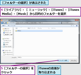 4［ライブラリ］- ［ ミュージック］-［iTunes］-［iTunes Media］-［Music］から目的のフォルダーを選択,5［フォルダーの選択］をクリック        ,iTunesの音楽が取り込まれる,［フォルダーの選択］が表示された