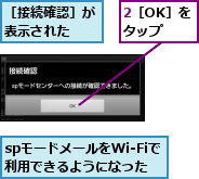 2［OK］をタップ,spモードメールをWi-Fiで利用できるようになった,［接続確認］が表示された  