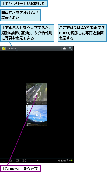 ここではGALAXY Tab 7.7Plusで撮影した写真と動画  を表示する,閲覧できるアルバムが表示された     ,［Camera］をタップ,［アルバム］をタップすると、撮影時刻や撮影地、タグ情報別に写真を表示できる,［ギャラリー］が起動した