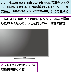 1 GALAXY Tab 7.7 Plusとレンダラー機能を搭載したDLNA対応のテレビを同じWi-Fi環境に接続,2 テレビの設定はテレビの取扱説明書で確認    ,ここではGALAXY Tab 7.7 Plus内の写真をレンダラー機能を搭載したDLNA対応のテレビ（ソニー株  式会社「BRAVIA KDL-22CX400」）で再生する