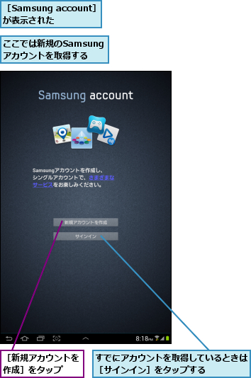 ここでは新規のSamsungアカウントを取得する,すでにアカウントを取得しているときは［サインイン］をタップする    ,［Samsung account］ が表示された  ,［新規アカウントを作成］をタップ  