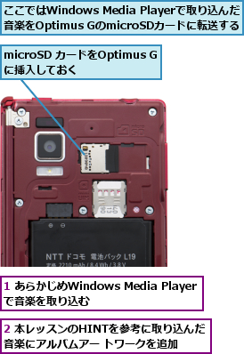 1 あらかじめWindows Media Playerで音楽を取り込む,2 本レッスンのHINTを参考に取り込んだ音楽にアルバムアー トワークを追加,microSD カードをOptimus Gに挿入しておく    ,ここではWindows Media Playerで取り込んだ音楽をOptimus GのmicroSDカードに転送する