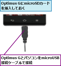 Optimus GとパソコンをmicroUSB接続ケーブルで接続,Optimus GにmicroSDカードを挿入しておく