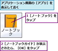 1［ノート ブック］をタップ        ,2［ノートブックガイド］が表示されたら、［OK］をタップ  ,アプリケーション画面の［アプリ］を表示しておく          