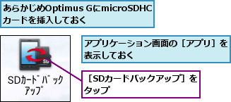 あらかじめOptimus GにmicroSDHCカードを挿入しておく,アプリケーション画面の［アプリ］を表示しておく          ,［SDカードバックアップ］をタップ        