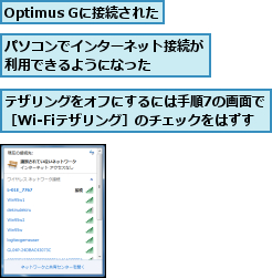 Optimus Gに接続された,テザリングをオフにするには手順7の画面で［Wi-Fiテザリング］のチェックをはずす,パソコンでインターネット接続が利用できるようになった    