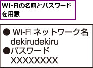 Wi-Fiの名前とパスワードを用意      
