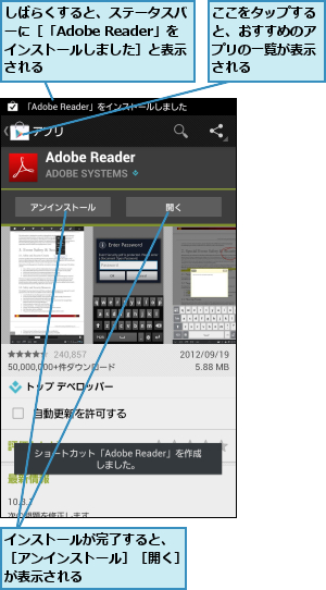 ここをタップすると、おすすめのアプリの一覧が表示される,しばらくすると、ステータスバーに［「Adobe Reader」をインストールしました］と表示される,インストールが完了すると、　［アンインストール］［開く］が表示される