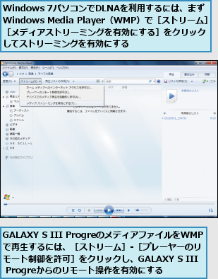 GALAXY S III ProgreのメディアファイルをWMPで再生するには、［ストリーム］‐［プレーヤーのリモート制御を許可］をクリックし、GALAXY S III Progreからのリモート操作を有効にする,Windows 7パソコンでDLNAを利用するには、まず Windows Media Player（WMP）で［ストリーム］‐［メディアストリーミングを有効にする］をクリックしてストリーミングを有効にする