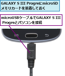 GALAXY S III ProgreにmicroSDメモリカードを装着しておく,microUSBケーブルでGALAXY S III Progreとパソコンを接続
