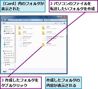 2 パソコンのファイルを転送したいフォルダを作成,3 作成したフォルダをダブルクリック    ,作成したフォルダの内容が表示される,［Card］内のフォルダが表示された    