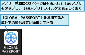 アプリ一覧画面の3 ページ目を表示して［auアプリ］をタップし、［auアプリ］フォルダを表示しておく,［GLOBAL PASSPORT］を利用すると、 海外での通信設定が簡単にできる